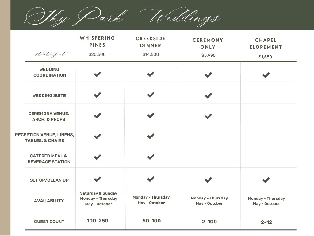 SkyPark Weddings - Collections Chart - Get Married in Lake Arrowhead. SkyPark at Santa's Village